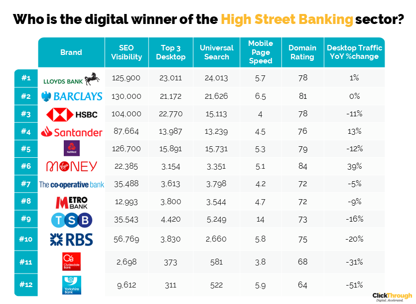 UK High Street Banks - Digital Marketing Benchmark Report, Q3 2023